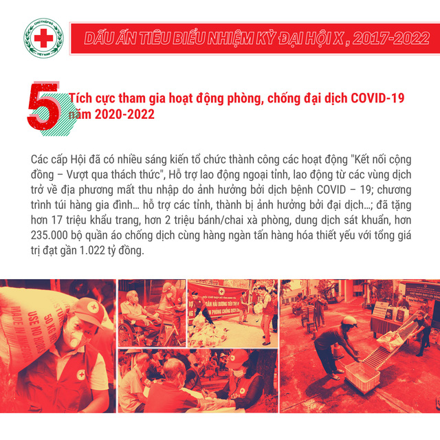 10 dấu ấn tiêu biểu của Hội Chữ thập đỏ Việt Nam trong nhiệm kỳ qua - Ảnh 5.