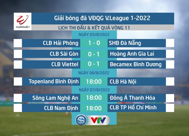 Lịch thi đấu V.League 2022 hôm nay (6/8): Topenland Bình Định - CLB Hà Nội - Ảnh 1.