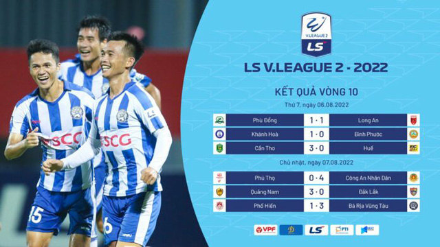 Vòng 10 LS V.League 2-2022 | Ứng viên trở lại đường đua - Ảnh 1.
