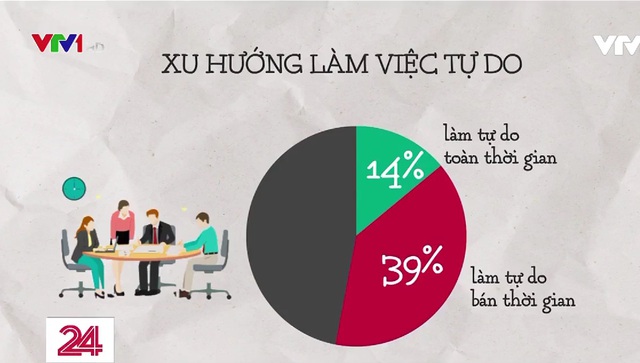 14% nguồn nhân lực tri thức Việt Nam làm tự do toàn thời gian - Ảnh 1.