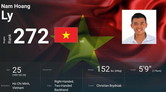 Lý Hoàng Nam lên hạng 272 thế giới - Ảnh 1.