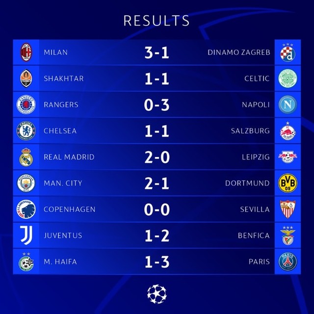 UEFA Champions League | Man City thắng ngược Dortmund, Chelsea chia điểm trước RB Salzburg - Ảnh 5.