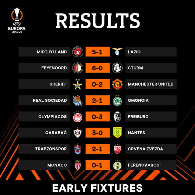 Kết quả Europa League sáng 16/9: CR7 lập công, Man Utd thắng dễ - Ảnh 2.