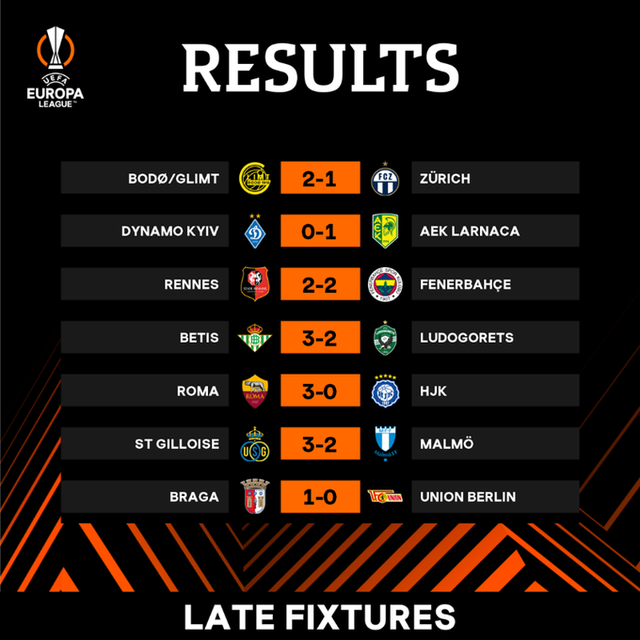 Kết quả Europa League sáng 16/9: CR7 lập công, Man Utd thắng dễ - Ảnh 3.