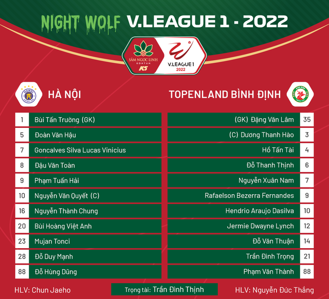 CLB Hà Nội 0-3 Topenland Bình Định | Rafaelson lập hat-trick, CLB Hà Nội nhận trận thua đầu tiên tại V.League 2022 - Ảnh 2.