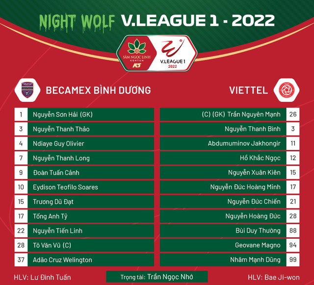 HIGHLIGHTS | Becamex Bình Dương 2-1 CLB Viettel | Vòng 15 V.League 1-2022 - Ảnh 1.