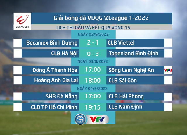 Lịch thi đấu V.League 2022 hôm nay (03/9): Tâm điểm trên sân Thanh Hóa - Ảnh 1.