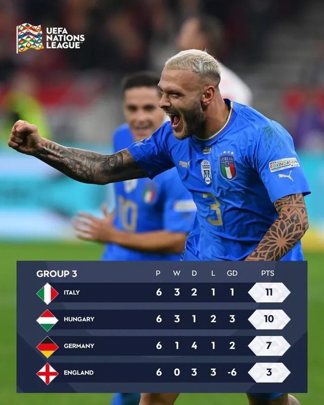 Italia tranh vô địch UEFA Nations League với Hà Lan, Croatia - Ảnh 3.