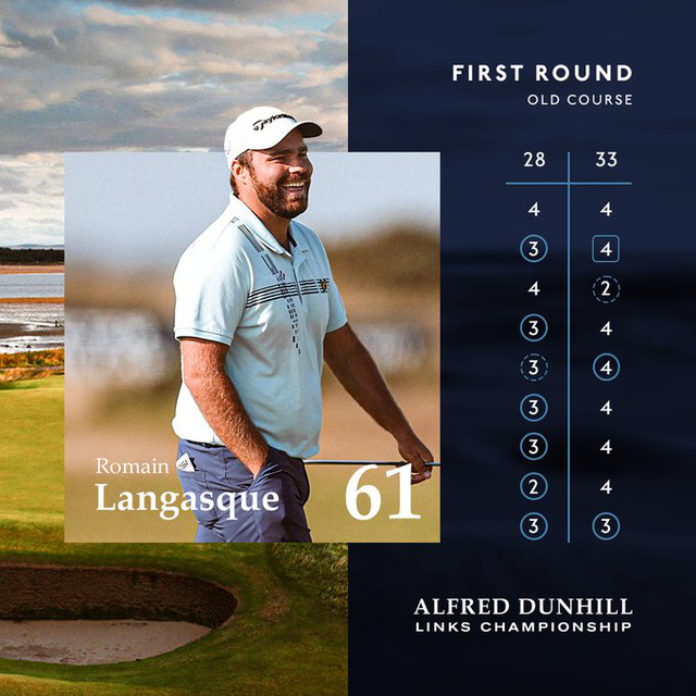 Romain Langasque dẫn đầu sau vòng 1 giải golf Alfred Dunhill Links - Ảnh 1.