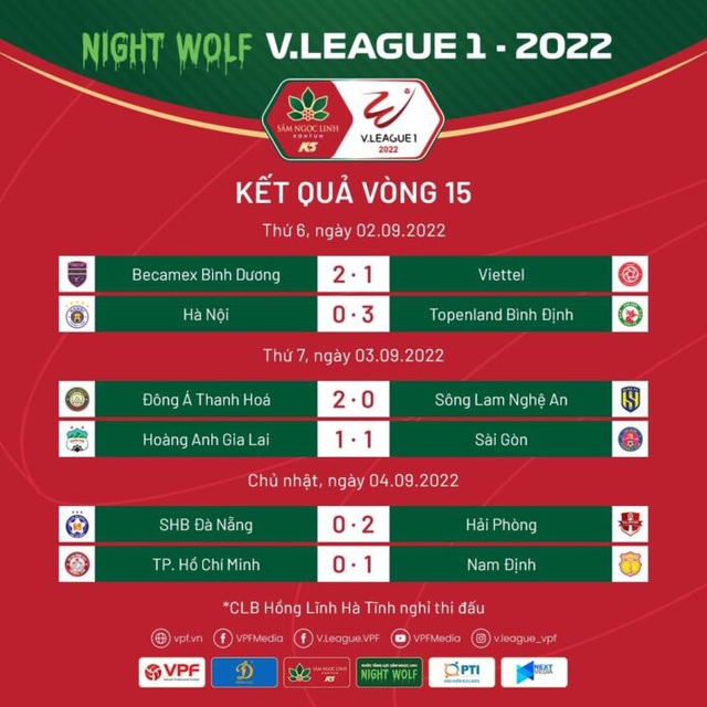 Vòng 15 Night Wolf V.League 2022: Các đội khách thăng hoa - Ảnh 1.