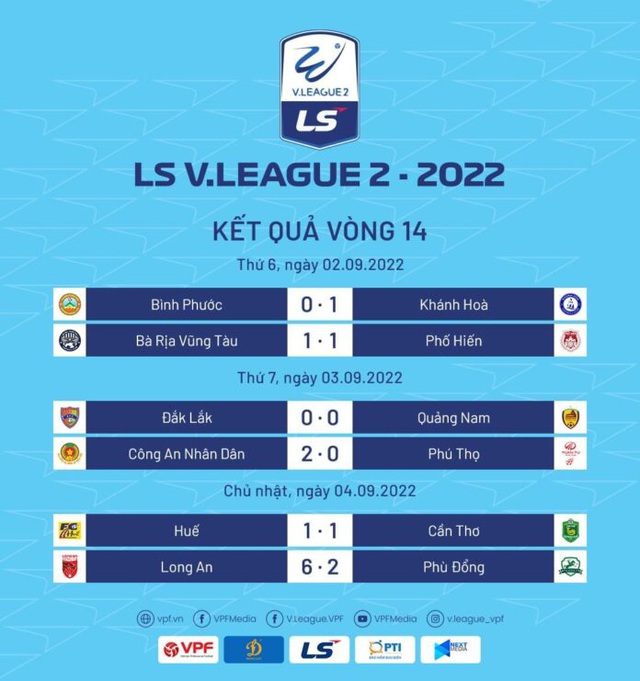 Vòng 14 LS V.League 2-2022: Hình thành cuộc đua “song mã” - Ảnh 1.