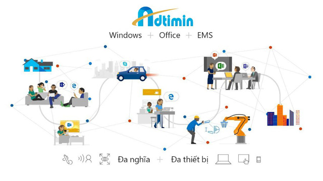 ADTIMIN - tạo email công ty trên Microsoft 365 Business 