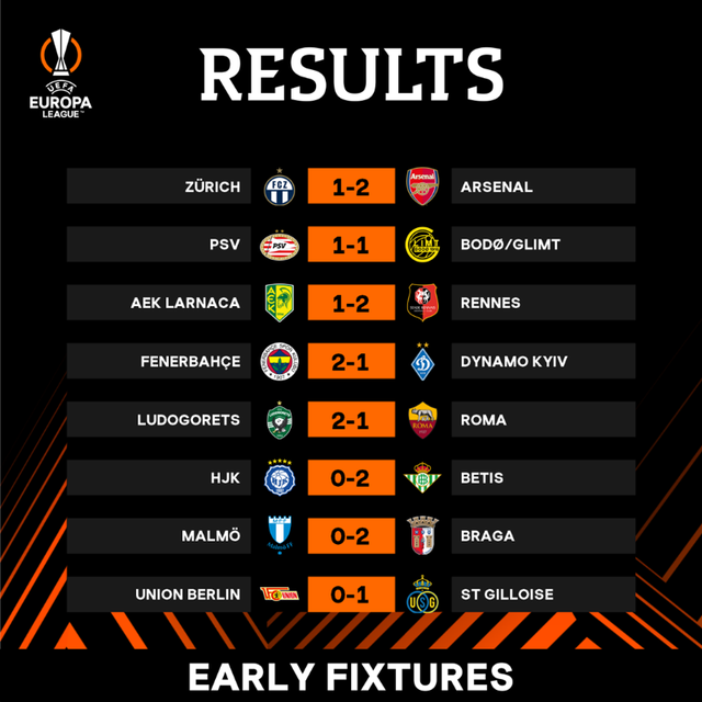 Kết quả Europa League sáng 9/9: Man Utd nhận thất bại, Arsenal thắng kịch tính - Ảnh 1.