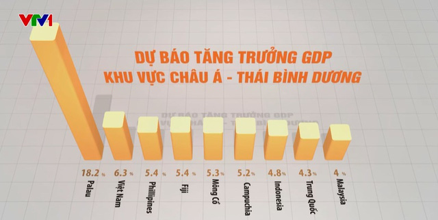 Việt Nam giữ đà tăng trưởng năm 2023 - Ảnh 1.