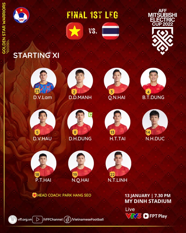 AFF CUP 2022 | ĐT Việt Nam 2-2 ĐT Thái Lan: Bất phân thắng bại, chờ đợi trận lượt về! - Ảnh 2.