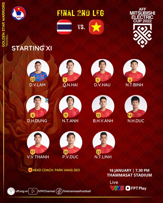 Chung kết lượt về AFF Cup 2022 | ĐT Thái Lan 1-0 ĐT Việt Nam: Nỗ lực bất thành! - Ảnh 1.