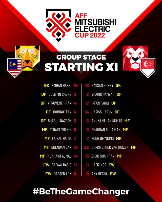 Highlights | ĐT Malaysia 4-1 ĐT Singapore | Bảng B AFF Cup 2022 - Ảnh 1.
