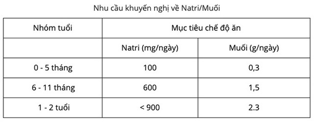 Hậu quả khôn lường khi cho trẻ ăn mặn - Ảnh 1.