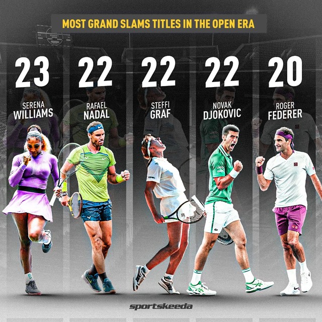 Cuộc đua trở thành tay vợt giành nhiều Grand Slam nhất - Ảnh 1.