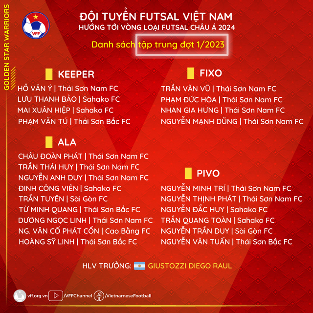 ĐT futsal Việt Nam hướng tới Vòng loại futsal châu Á 2024 với nhiều nhân tố mới - Ảnh 1.