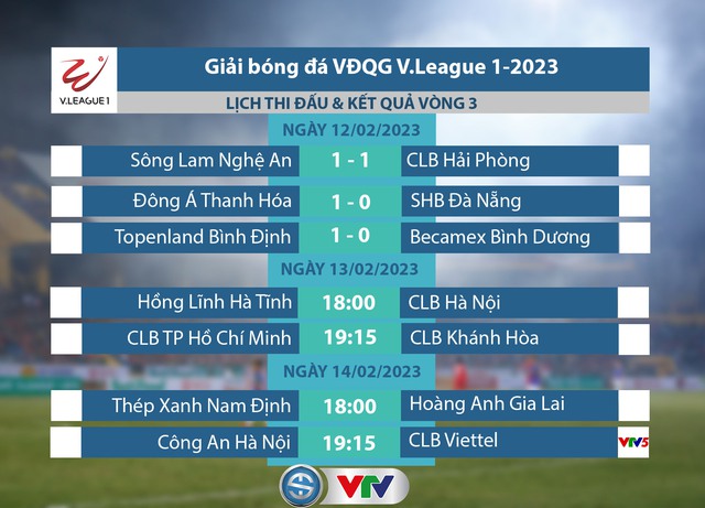 Cập nhật Kết quả, BXH vòng 3 V.League 2023 ngày 12/2: Đông Á Thanh Hóa tạm dẫn đầu   - Ảnh 1.