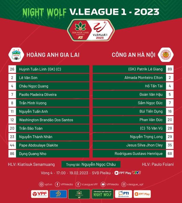 Highlights | Hoàng Anh Gia Lai 1-1 Công An Hà Nội | Vòng 4 V.League 2023 - Ảnh 1.