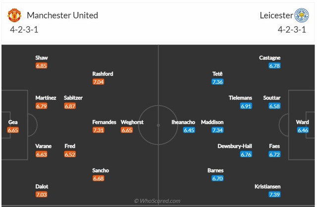Thông tin trước trận đấu: Man Utd - Leicester City | 21h00 ngày 19/02   - Ảnh 2.