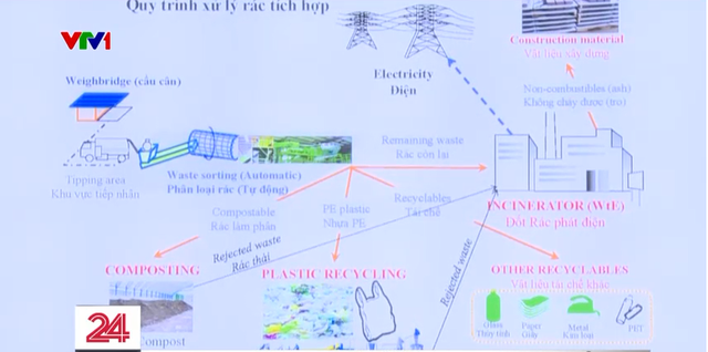 Thiếu nhà máy đốt rác phát điện, TP Hồ Chí Minh vẫn phải chôn lấp hàng nghìn tấn rác - Ảnh 3.