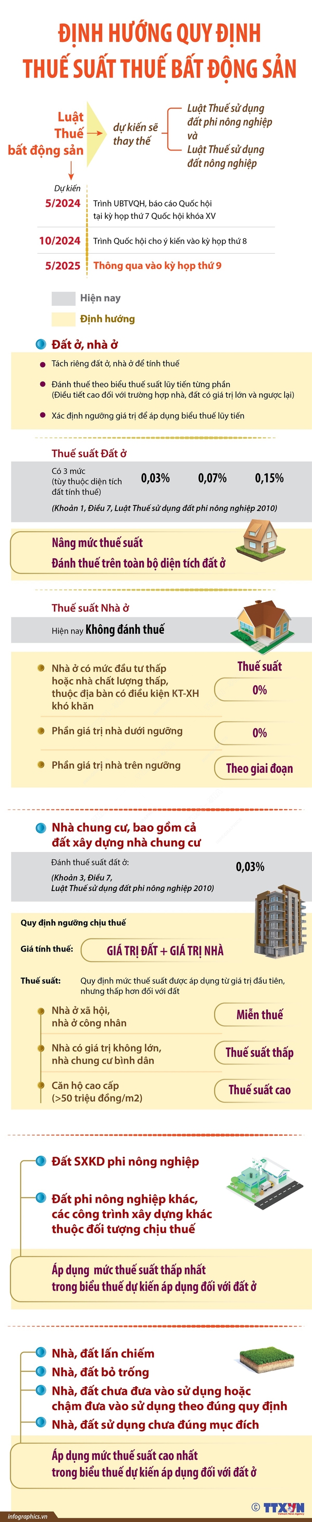 [INFOGRAPHIC] Định hướng quy định thuế suất Thuế bất động sản - Ảnh 1.