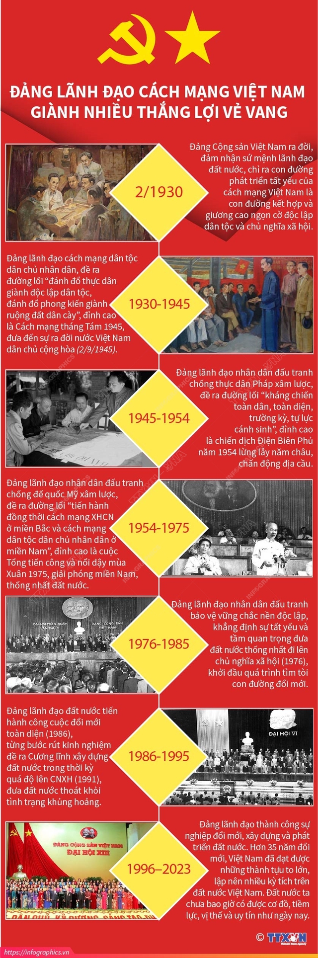 Đảng lãnh đạo cách mạng Việt Nam giành nhiều thắng lợi vẻ vang - Ảnh 1.