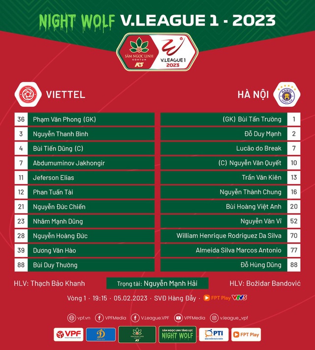 Highlights | CLB Viettel 1-1 CLB Hà Nội | Vòng 1 V.League 2023 - Ảnh 1.