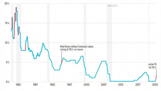 Mỹ tiếp tục tăng lãi suất liệu có giúp giảm lạm phát? - Ảnh 1.