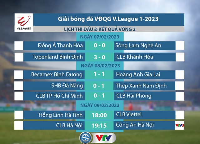 CLB TP Hồ Chí Minh thất bại trên sân nhà trước Hải Phòng | Vòng 2 V.League 2023 - Ảnh 3.