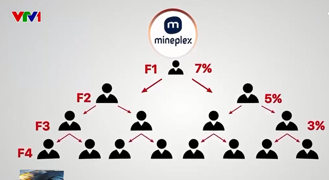 Chiêu trò dụ dỗ người tham gia của MinePlex - Ảnh 2.