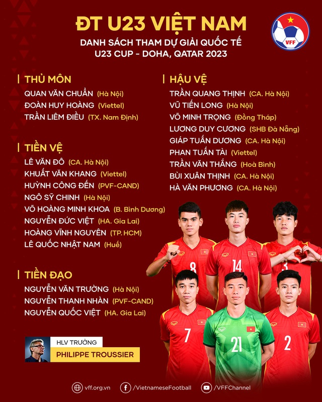 HLV Philippe Troussier chốt danh sách ĐT U23 Việt Nam dự giải quốc tế U23 Cup- Doha, Qatar 2023 - Ảnh 1.