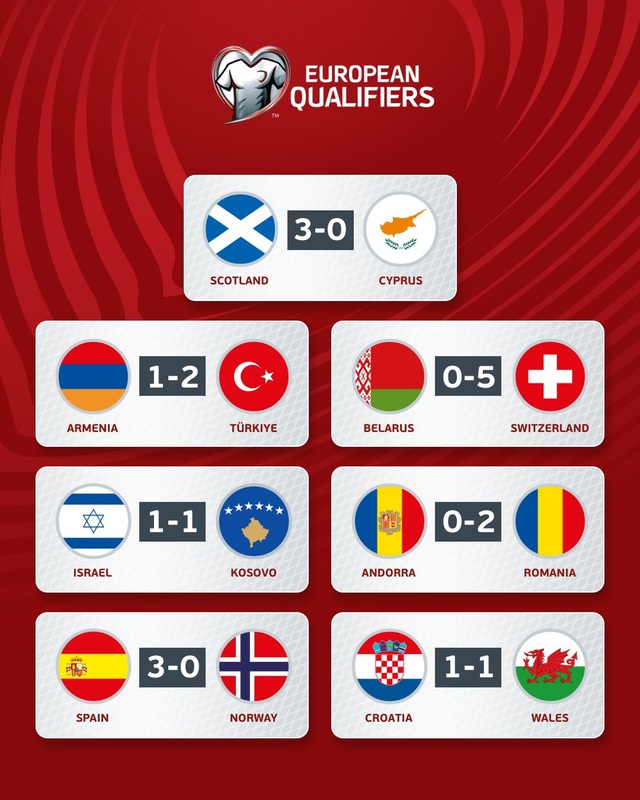 Kết quả vòng loại Euro 2024 Bồ Đào Nha thắng đậm Lukaku cứu Bỉ  Bóng đá   Vietnam VietnamPlus