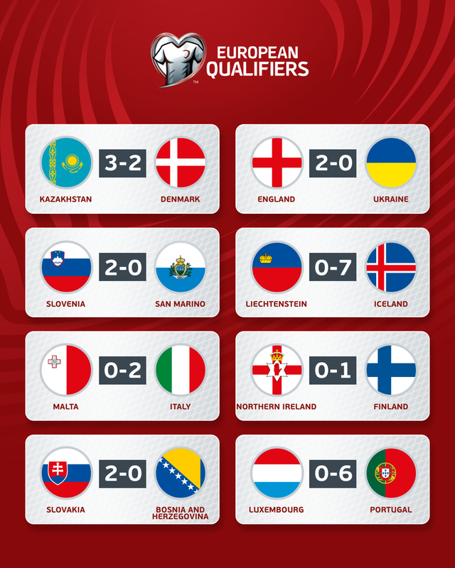 Kết quả vòng loại EURO 2024: Tuyển Anh hạ Ukraine, Bồ Đào Nha thắng 6-0 - Ảnh 5.