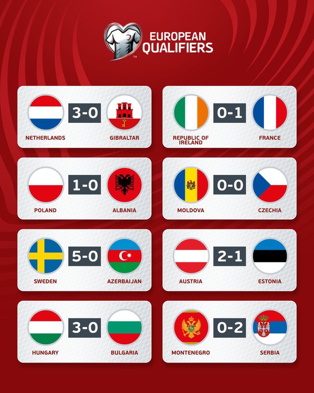 Vòng loại EURO 2024: Pháp thắng nhọc nhằn CH Ireland, Hà Lan thắng đậm Gibraltar   - Ảnh 1.