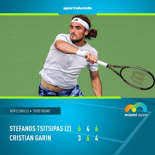 Stefanos Tsitsipas lọt vào vòng 4 đơn nam Miami mở rộng 2023   - Ảnh 2.