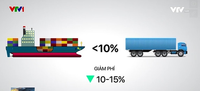 Hàng hóa xuất nhập khẩu tăng sức cạnh tranh nhờ các giải pháp logistic - Ảnh 3.