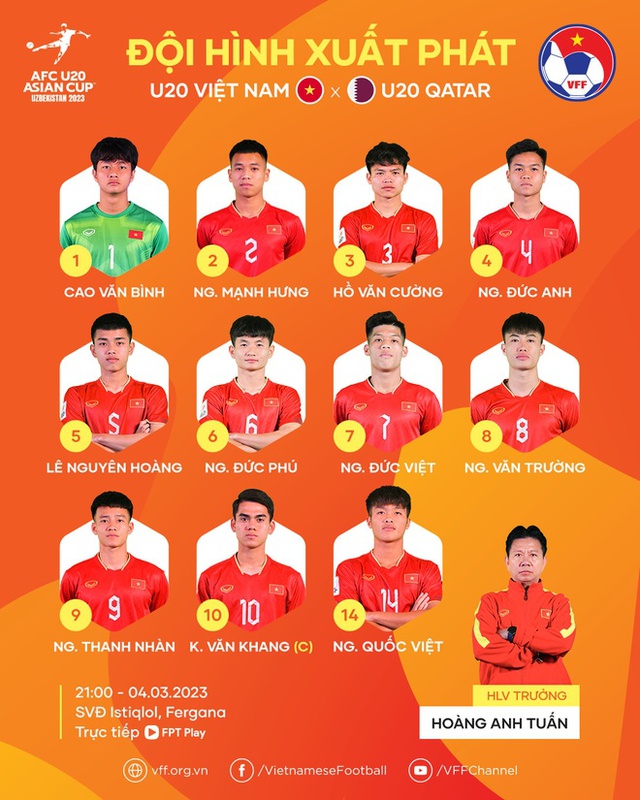 U20 Việt Nam 2-1 U20 Qatar: Quốc Việt, Văn Trường lập công, U20 Việt Nam mở toang cánh cửa vào tứ kết - Ảnh 2.