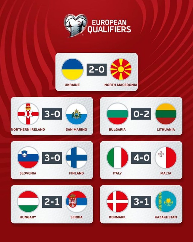 Kết quả vòng loại EURO rạng sáng 15/10: Italia, Đan Mạch thắng dễ - Ảnh 1.
