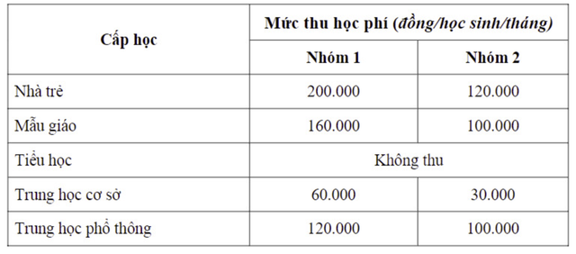 Thành phố Hồ Chí Minh công bố mức tạm thu học phí năm học 2023-2024 - Ảnh 1.