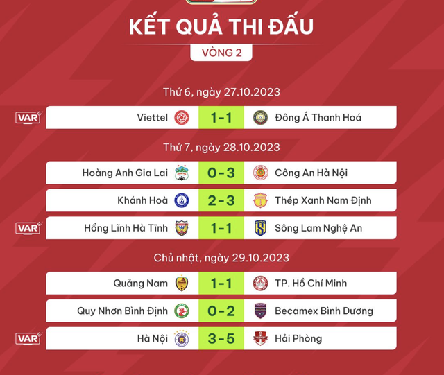 CLB Hải Phòng giành chiến thắng ấn tượng trước Hà Nội FC ngay tại Hàng Đẫy   - Ảnh 1.