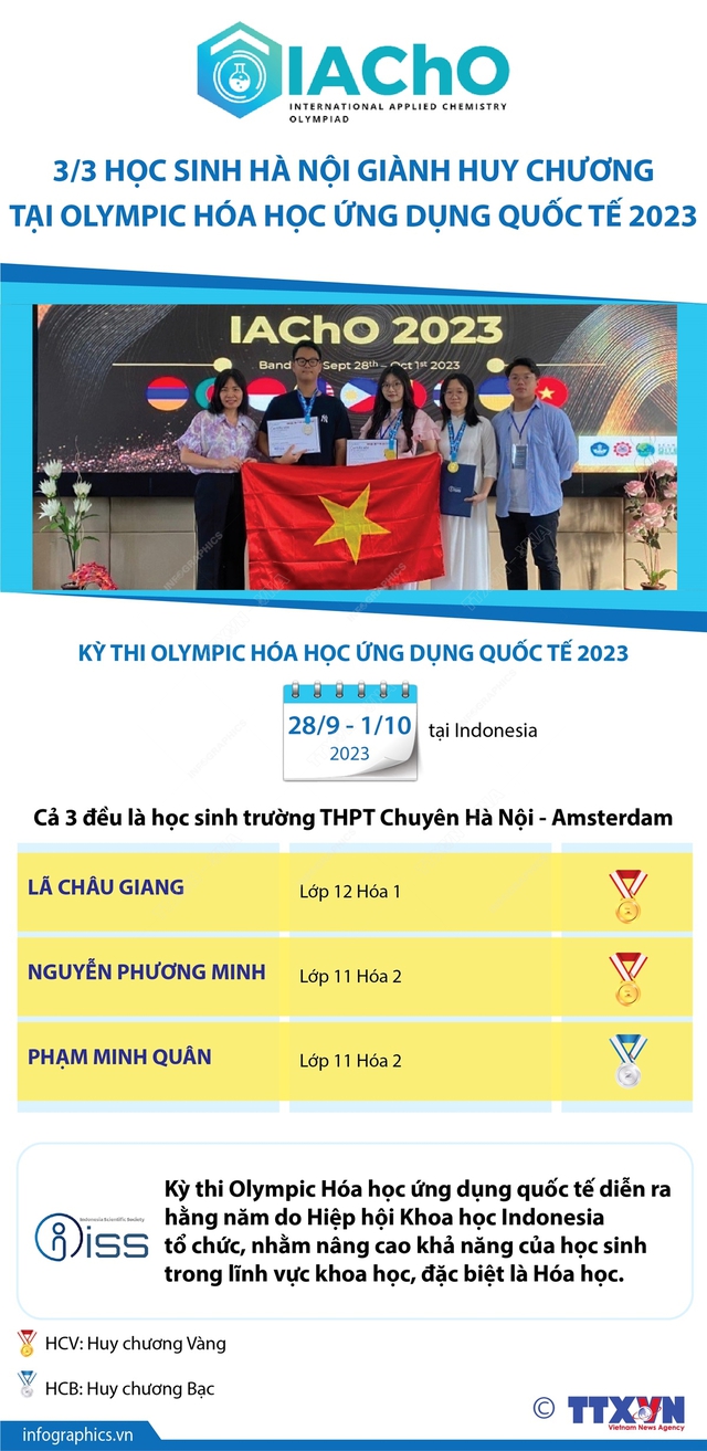 Olympic Hóa học ứng dụng quốc tế: Học sinh Hà Nội giành 2 Huy chương Vàng  - Ảnh 1.