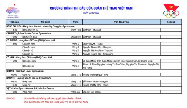ASIAD 19 | Lịch thi đấu ngày 07/10 của Đoàn Thể thao Việt Nam - Ảnh 1.