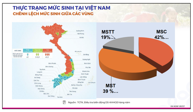 Việt Nam đối mặt với mức sinh giảm dần, đẩy nhanh già hóa dân số - Ảnh 3.