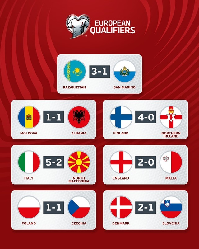 Kết quả vòng loại EURO 2024: ĐT Anh và Italia thắng lớn - Ảnh 3.