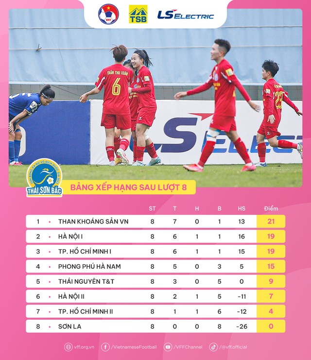 Nhận định vòng 9 giải bóng đá nữ VĐQG – Cúp Thái Sơn Bắc 2023: Trật tự khó đổi   - Ảnh 4.