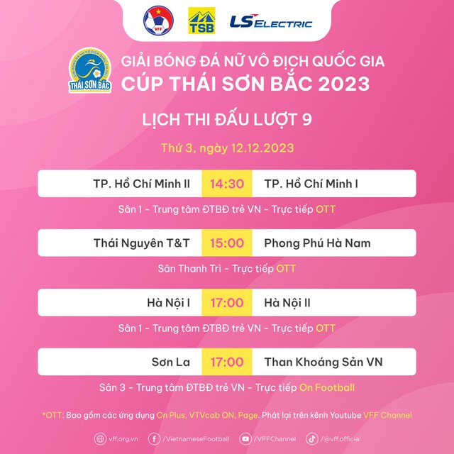 Nhận định vòng 9 giải bóng đá nữ VĐQG – Cúp Thái Sơn Bắc 2023: Trật tự khó đổi   - Ảnh 3.